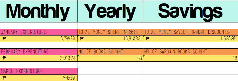 monthly yearly summary of spendings on books